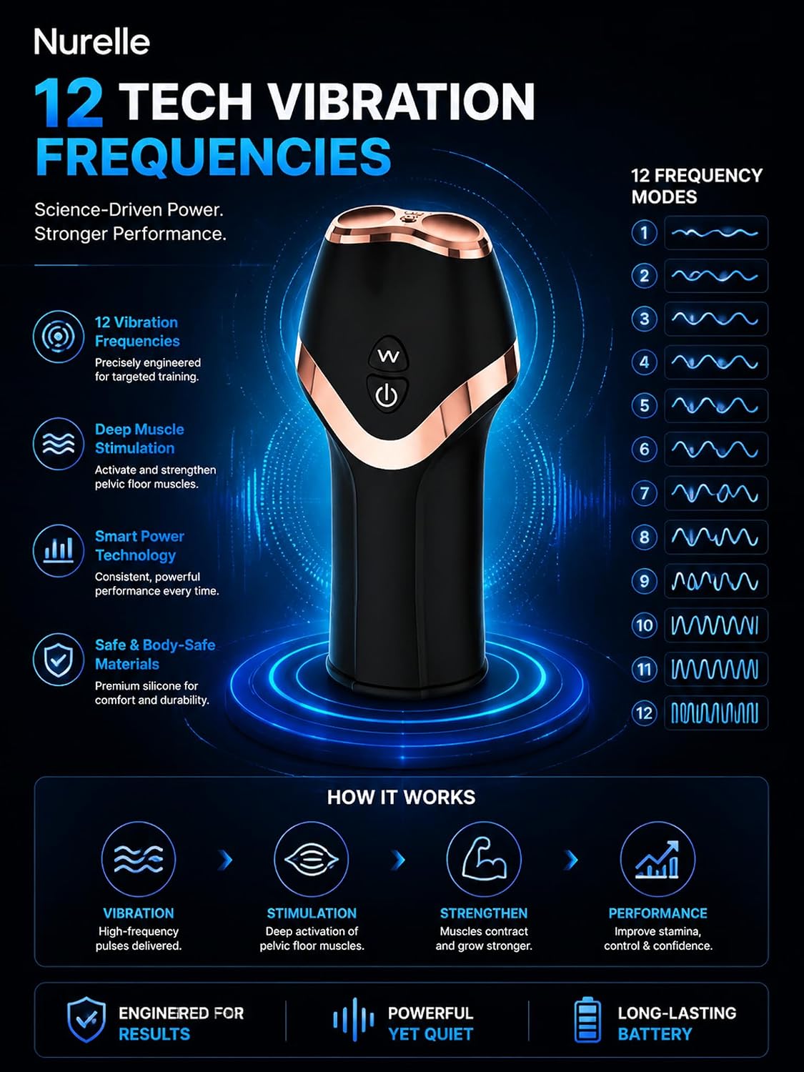 IPX4 splash-resistant male vibration trainer